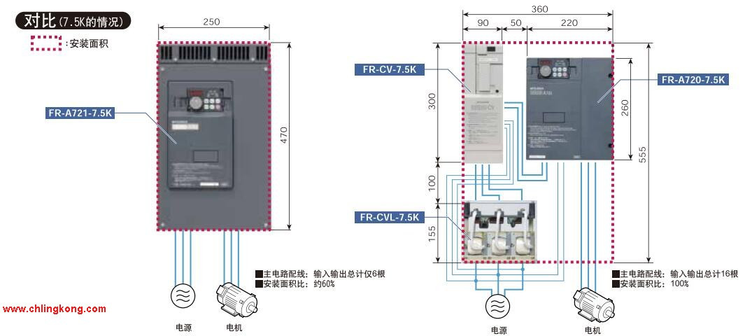 三菱 編碼器反饋、主軸定向、定位模塊 FR-A7AP